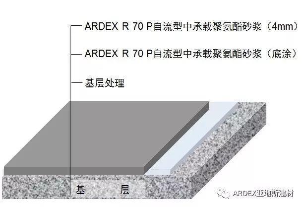 经受地球最极端气温考验，亚地斯聚氨酯砂浆 - 筑梦南极