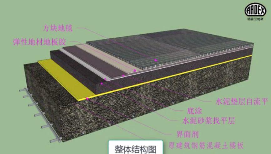 亚地斯地毯安装系统 为您解锁地毯安装的正确姿势