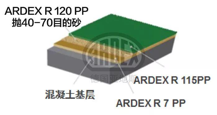 【案例分享】ARDEX停车库系统打造上海虹桥机场高品质P6停车区
